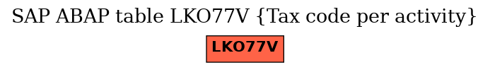 E-R Diagram for table LKO77V (Tax code per activity)