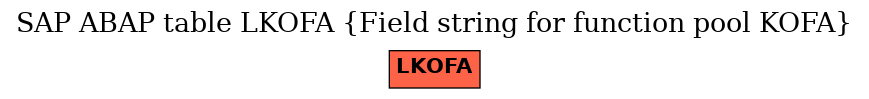 E-R Diagram for table LKOFA (Field string for function pool KOFA)