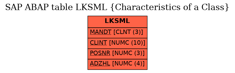 E-R Diagram for table LKSML (Characteristics of a Class)