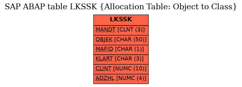 E-R Diagram for table LKSSK (Allocation Table: Object to Class)