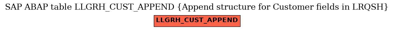 E-R Diagram for table LLGRH_CUST_APPEND (Append structure for Customer fields in LRQSH)