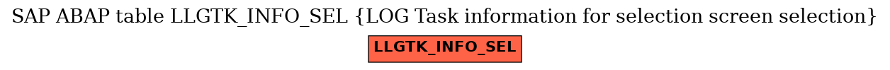 E-R Diagram for table LLGTK_INFO_SEL (LOG Task information for selection screen selection)