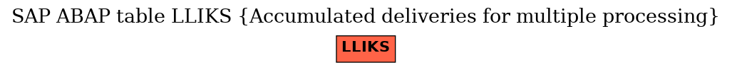 E-R Diagram for table LLIKS (Accumulated deliveries for multiple processing)