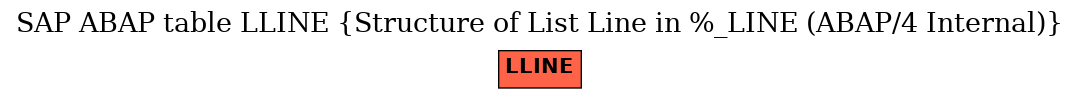 E-R Diagram for table LLINE (Structure of List Line in %_LINE (ABAP/4 Internal))