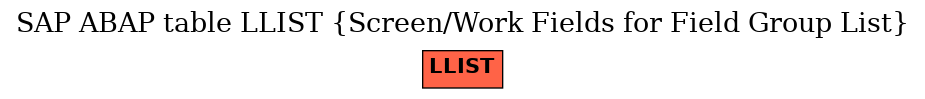 E-R Diagram for table LLIST (Screen/Work Fields for Field Group List)