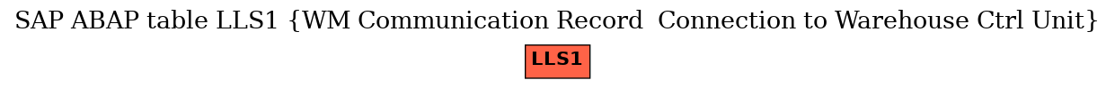 E-R Diagram for table LLS1 (WM Communication Record  Connection to Warehouse Ctrl Unit)