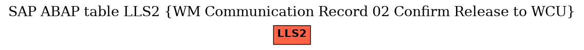 E-R Diagram for table LLS2 (WM Communication Record 02 Confirm Release to WCU)