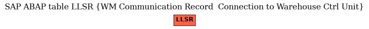 E-R Diagram for table LLSR (WM Communication Record  Connection to Warehouse Ctrl Unit)