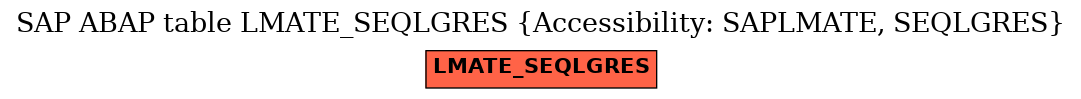 E-R Diagram for table LMATE_SEQLGRES (Accessibility: SAPLMATE, SEQLGRES)