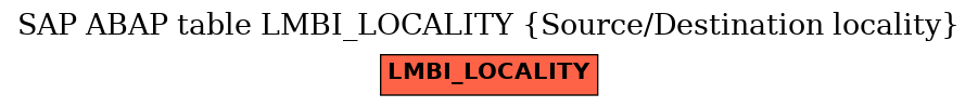 E-R Diagram for table LMBI_LOCALITY (Source/Destination locality)