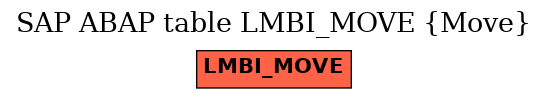 E-R Diagram for table LMBI_MOVE (Move)