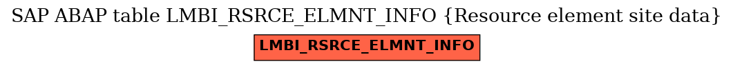 E-R Diagram for table LMBI_RSRCE_ELMNT_INFO (Resource element site data)
