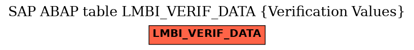 E-R Diagram for table LMBI_VERIF_DATA (Verification Values)