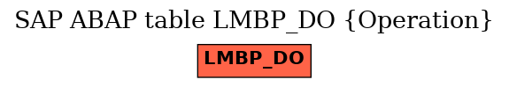 E-R Diagram for table LMBP_DO (Operation)