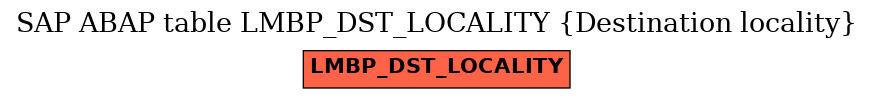 E-R Diagram for table LMBP_DST_LOCALITY (Destination locality)