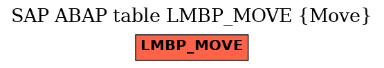 E-R Diagram for table LMBP_MOVE (Move)