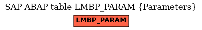 E-R Diagram for table LMBP_PARAM (Parameters)