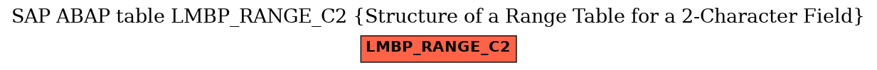 E-R Diagram for table LMBP_RANGE_C2 (Structure of a Range Table for a 2-Character Field)