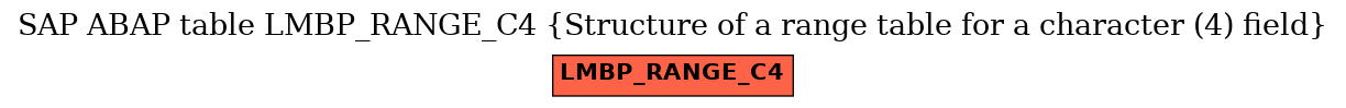 E-R Diagram for table LMBP_RANGE_C4 (Structure of a range table for a character (4) field)