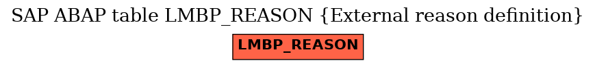 E-R Diagram for table LMBP_REASON (External reason definition)