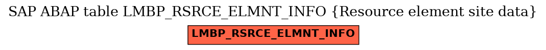 E-R Diagram for table LMBP_RSRCE_ELMNT_INFO (Resource element site data)