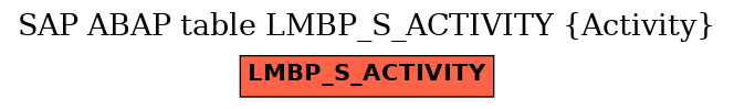 E-R Diagram for table LMBP_S_ACTIVITY (Activity)