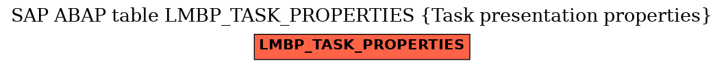 E-R Diagram for table LMBP_TASK_PROPERTIES (Task presentation properties)