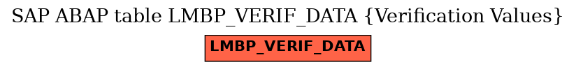 E-R Diagram for table LMBP_VERIF_DATA (Verification Values)