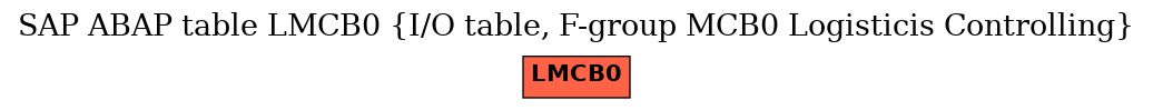 E-R Diagram for table LMCB0 (I/O table, F-group MCB0 Logisticis Controlling)