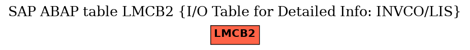 E-R Diagram for table LMCB2 (I/O Table for Detailed Info: INVCO/LIS)