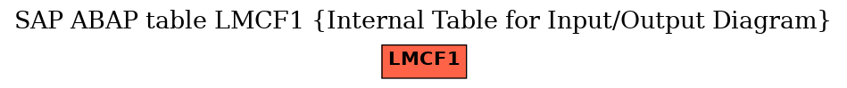 E-R Diagram for table LMCF1 (Internal Table for Input/Output Diagram)