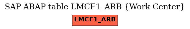 E-R Diagram for table LMCF1_ARB (Work Center)