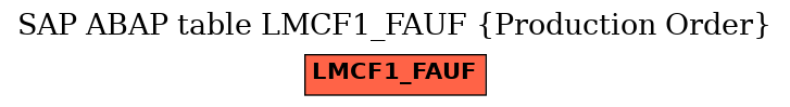 E-R Diagram for table LMCF1_FAUF (Production Order)