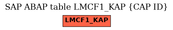 E-R Diagram for table LMCF1_KAP (CAP ID)