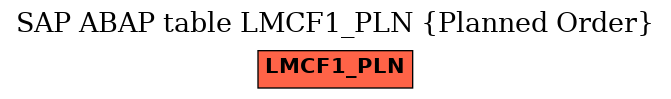 E-R Diagram for table LMCF1_PLN (Planned Order)