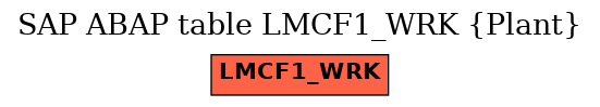 E-R Diagram for table LMCF1_WRK (Plant)