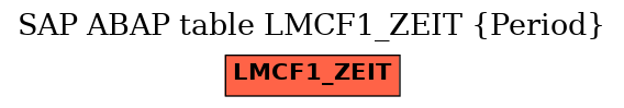 E-R Diagram for table LMCF1_ZEIT (Period)