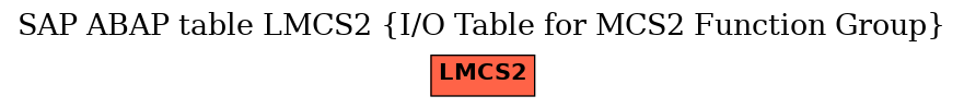 E-R Diagram for table LMCS2 (I/O Table for MCS2 Function Group)