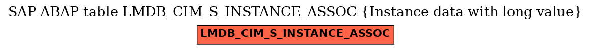 E-R Diagram for table LMDB_CIM_S_INSTANCE_ASSOC (Instance data with long value)