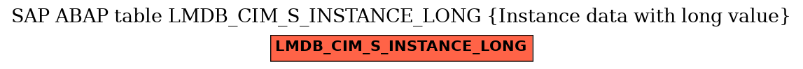 E-R Diagram for table LMDB_CIM_S_INSTANCE_LONG (Instance data with long value)