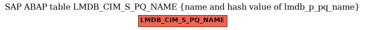E-R Diagram for table LMDB_CIM_S_PQ_NAME (name and hash value of lmdb_p_pq_name)