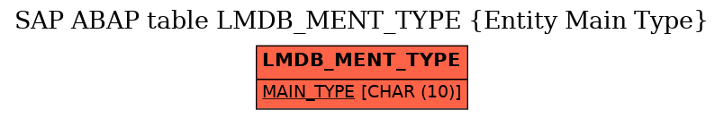 E-R Diagram for table LMDB_MENT_TYPE (Entity Main Type)