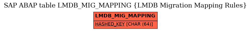 E-R Diagram for table LMDB_MIG_MAPPING (LMDB Migration Mapping Rules)