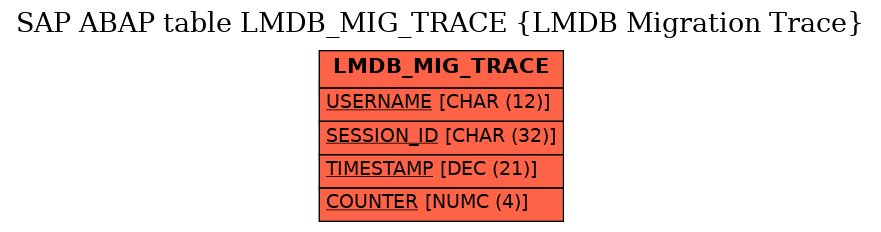 E-R Diagram for table LMDB_MIG_TRACE (LMDB Migration Trace)