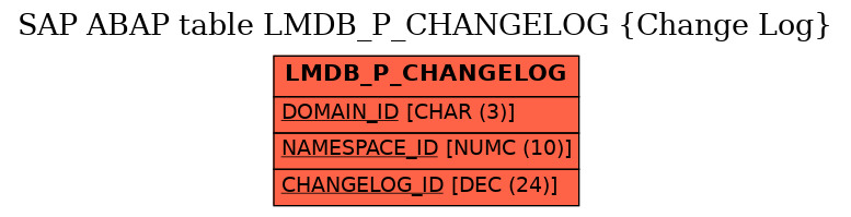 E-R Diagram for table LMDB_P_CHANGELOG (Change Log)