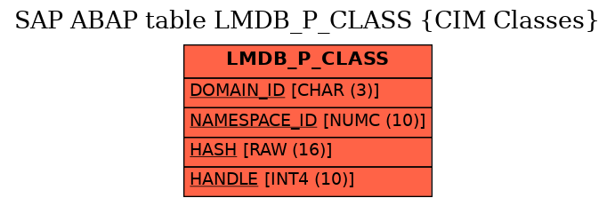 E-R Diagram for table LMDB_P_CLASS (CIM Classes)