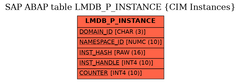 E-R Diagram for table LMDB_P_INSTANCE (CIM Instances)