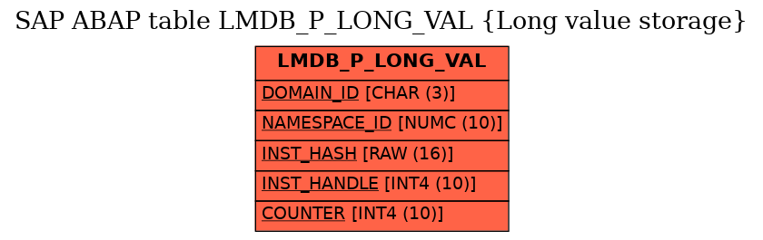 E-R Diagram for table LMDB_P_LONG_VAL (Long value storage)