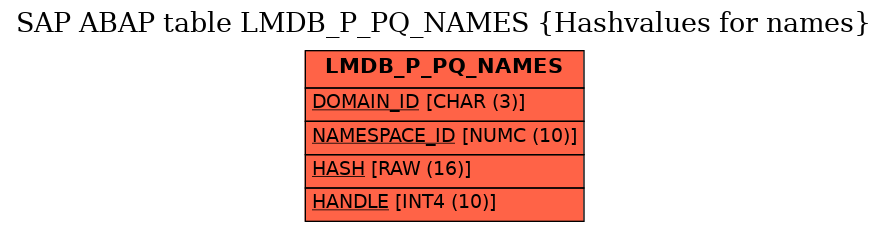 E-R Diagram for table LMDB_P_PQ_NAMES (Hashvalues for names)