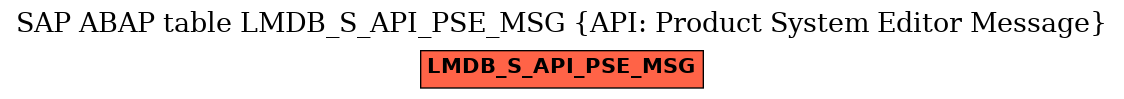 E-R Diagram for table LMDB_S_API_PSE_MSG (API: Product System Editor Message)